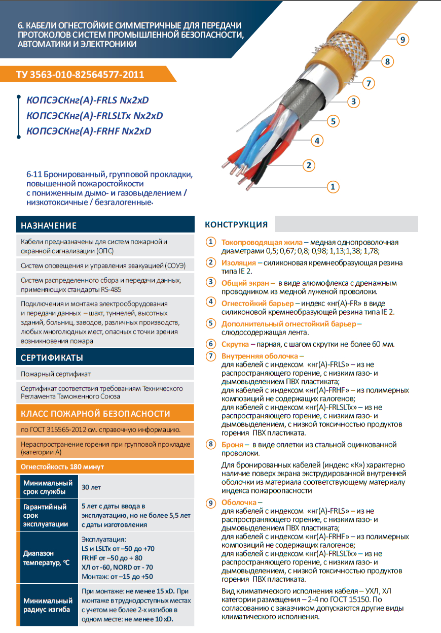 Frls расшифровка. Кабель КПСНГ(А)сегмент Энерго. Огнестойкий кабель расшифровка. Кабель с негорючей изоляцией маркировка. Кабель пожаробезопасный маркировка.